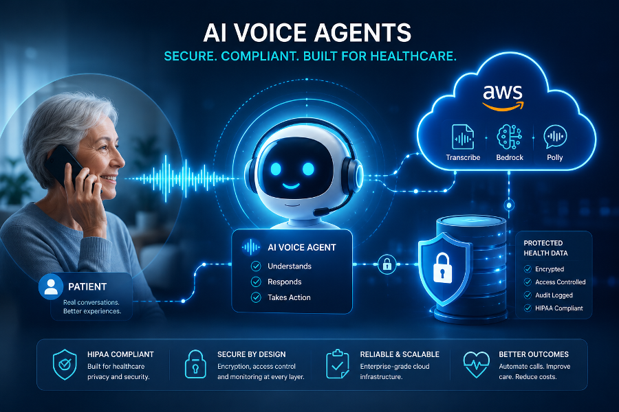 HIPAA-совместимые голосовые AI-агенты: звонок пациента, сервисы AWS и защита медицинских данных